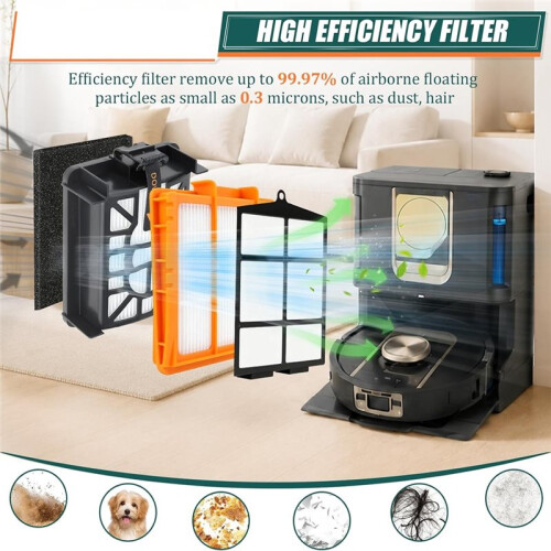 Filters Replacement for  PowerDetect NeverTouch Pro Vacuum - Complete Kit 2