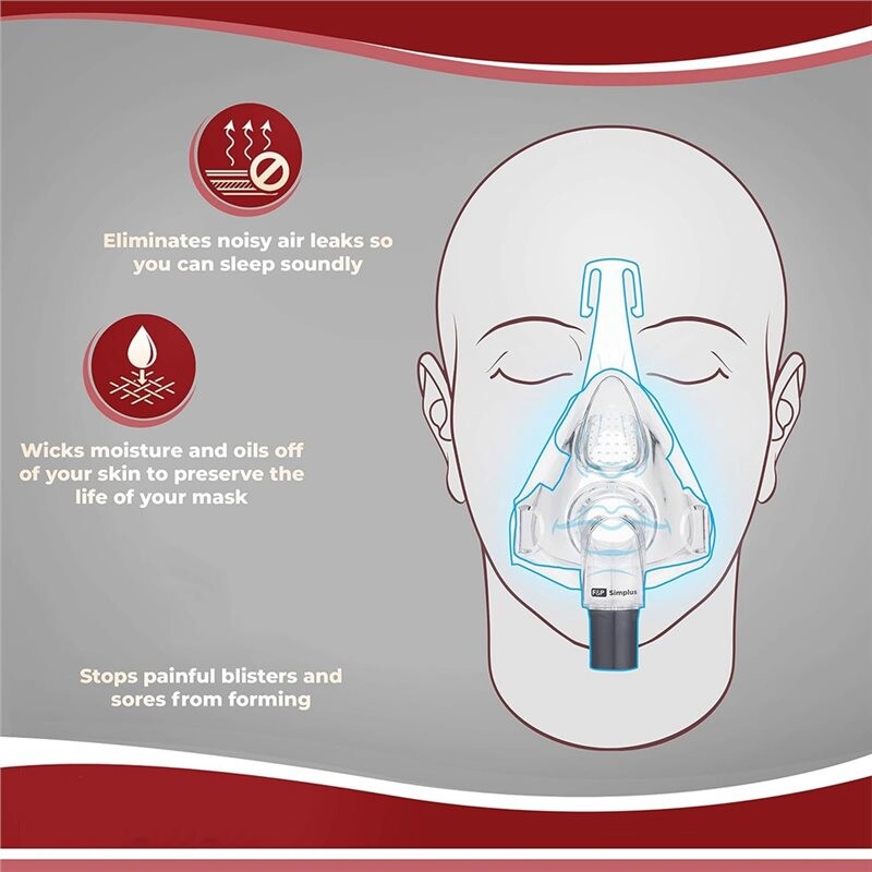 Ps Cpap 4 Stück CPAP-Vollgesichtsmasken-Einlagen - Reduziert Laute Luftlecks ...