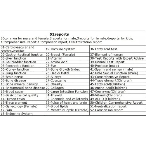 Portable Quantum Magnetic Resonance Analyzer, Multilingual Support 2