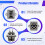 ACE GEN2 Upper Channel for  Kobra X Kobra X Combo Accessories, Replacement 3D Printer Accessory 6