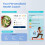 Etekcity Scale, BMI, Body Composition, App 5