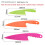 (Blue)Kids Solid Color Plastic Food Cutter With Sharp Corner Design For Safe Handling 3