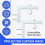 2Pcs Projector Curtain Hanger Projector Screen L-Bracket Mounting Hanger Holder Adjustable Extension Mount Stand 8
