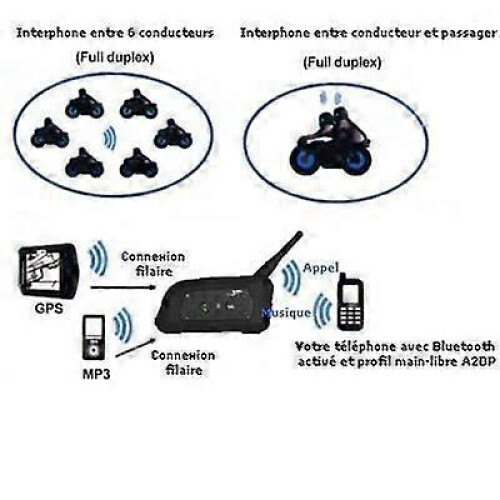 2-piece kit Motorcycle intercom 1KM (max 6 people via Bluetooth) 2