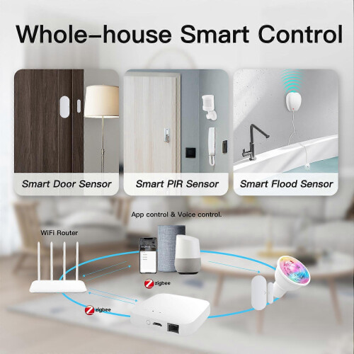 Tuya Wired For Intelligent Home Automation for Zigbee Devices Smartphone APP Remote Control Gateway Compatible with Alex 1
