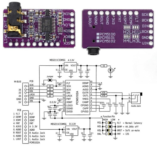 5 Stück PCM5102A DAC-Decoder, Digitale Audio-DAC-Decoderplatine im PHAT-Format, IIS-Player-Modul für Raspberry Pi 2