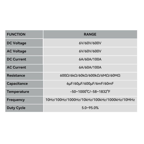Digital Clamp Meter Multimeter 100A 6000 Digits TRUE RMS High Accuracy Capacitance NCV Ohm Hz Voltage Tester 1