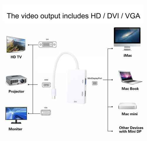 3 in 1 Mini DisplayPort Adapter Set 2