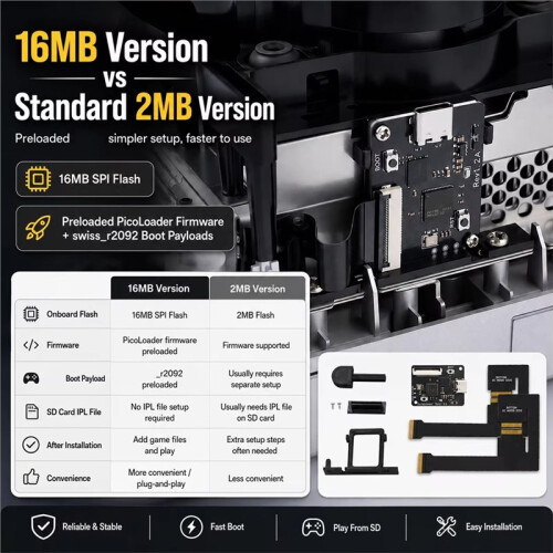 For PicoLoader Rev1.2A 16MB SPI Flash Solderless Preloaded Firmware Support for  Gecko SD2SP2 GC2SD for GameCube 2