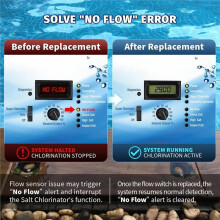 GLX-FLO-RP Flow for Goldline Aquarite Salt Systems for Goldline Aquarite Salt System
