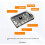 Dock Esterno per GPU USB 4.0, Compatibile con per  40 Gbps, da 3 A 4 Porte, per Schede Grafiche PCIe, Supporto per RX4090 e RX6900 per 4