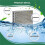 Humidifier Replacement Filter - Compatible for GeneralAire 1099-20, Highly Absorbent, Reduces Mineral Scale 5