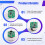 O2 Electrochemical Oxygen Sensor Module Analog Voltage Output Compatible with STM32 Oxygen Concentration Detection 6