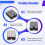 to  Solid State Relay 12V 24V  Input 200VDC Load Voltage Regulator Tramsformer Power Protection 100A SSR 6