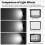 New LEDP260C LED Video Soft Light Diffuser Honeycomb Grid Softbox for  LED Video Light (Softbox Only) 7