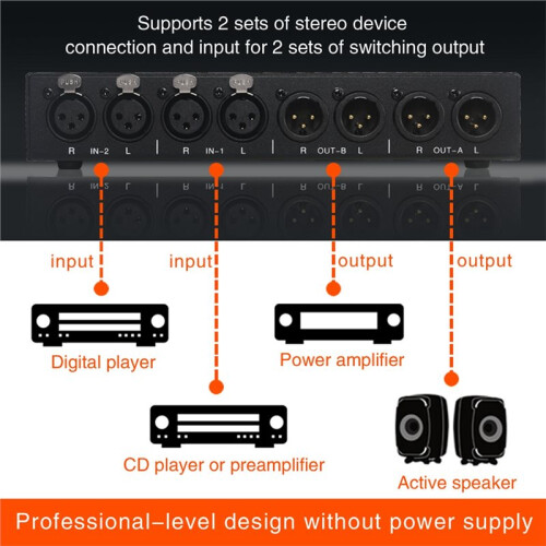 LYNEPAUAIO Audio Signal Selector Switcher Balanced  Switcher XLR Interface Switcher Full Balanced Passive Preamplifier