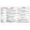 LSM6DSO Module 6-Axis Sensor with 3-Axis Accelerometer 3-Axis Gyroscope High-Performance Attitude Sensing LSM6DSOX 3