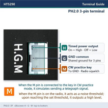 HT5290 Portable Internet Radio Si4732 Full-Band Radio (FM/AM) with Aviation Band, SSB, CW Decoding, and CW Practice