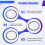 5PCS WS2812B 5050 RGB LED Ringkort 24-Bitars Fullfärgsdrivermodul Rund Modul LED-Stripe för 7