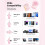 Microfono Lavalier Wireless 3 In 1 per , per Android e Fotocamera - Rosa 5