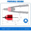 Rivet Nut Tool Adapter for Cordless Drill Electric Newly Labor-Saving Rivet, Professional Rivet Nut Tool Kit with Case 8