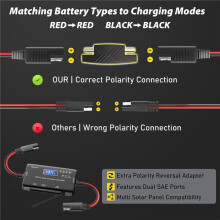 10A MPPT Solar Charge Controller 12V for LiFePO4 AGM Gel Batteries Includes SAE Adapter Type-C & USB Output
