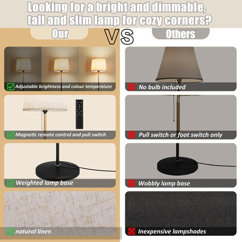 (Flaxen)60" Floor Lamp Remote Control, Linen Shade 1