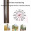 Window Thermometer, No Battery Required Pointer Type, Indoor Outdoor Clear Reading, -40-60/-40-140F, with Suction Cup 5