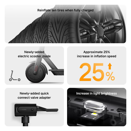 Xiaomi Xiaomi Portable Electric Air Compressor 2 car tyre Pump 1