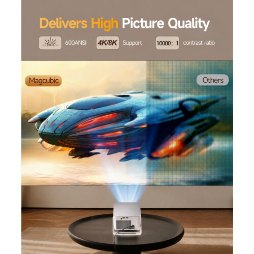 Mini Projector 4K Support, Native 1080P Magcubic Smart Portable Projector 2