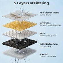 Filtre de Rechange pour Fontaine à Eau pour Petlibro Capsule pour Chien PLWF008 : Maintient L'Eau Fraîche (20+20+1)