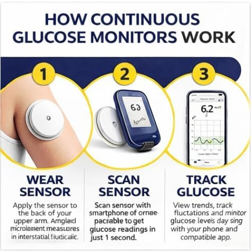 Abbott FreeStyle Libre 2 Plus Sensor | Continuous Glucose Monitoring (CGM) Sensor | Rea 2