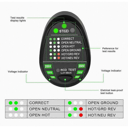 Outlet Tester Socket Tester Gfci Circuit Polarity Voltage Detector Home Use 2