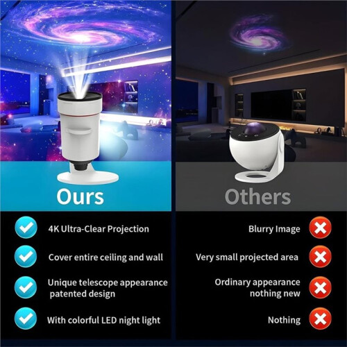 Ocean HD  Dynamic 5D Holographic Night Light Projector,10 Space Scenes, for Bedroom Ceiling White 1