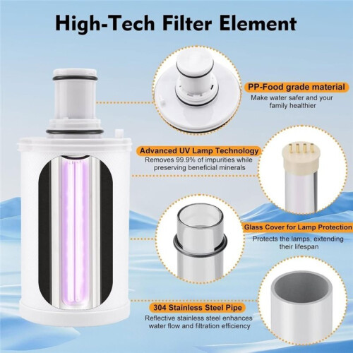100186 Water Filter Replacement for Amway ESpring Water Purifier, Effectively Adsorbs Harmful Elements 2