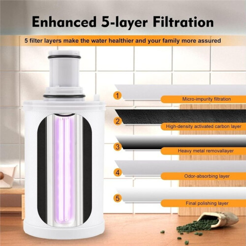 100186 Water Filter Replacement for Amway ESpring Water Purifier, Effectively Adsorbs Harmful Elements 2