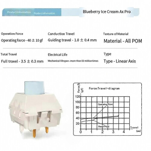 Mechanical Keyboard Switch 5 Pin Quick Trigger Linear with Blueberry Ice Cream Design and Smooth Feel 2