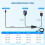 Cable Matters Infrared Remote Extender Cable 7. 5m, IR Extender/Blaster, IR Repeater Cable, Up to 4. 5m Signal Range, NOT Compatível com RF Signals 7