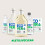 Ecover Ecover Zero Non-Bio Laundry Liquid Refill, Sensitive Skin, 142 Washes, 5L 10