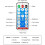 Solar Panel for Outdoor Lights 24V Solar Outlet with Remote Control 8 Modes Panel Adapter with 1200mAh Lithium 2