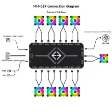 5V 3-Stifts ARGB-Kontroller Kylning 4-Stifts PWM-Fläktnav PWM ARGB-Fläktnav för 5V Adresserbar ARGB-Dator PC-Fodral Fläkt Vit