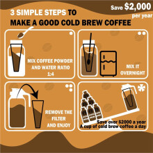 2X Cold Brew Coffee Maker 64Oz Cold Brew Kanna med Supertät Filter i Rostfritt Stål för Iskaffe, Iste-B