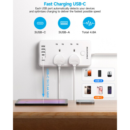 Extension Lead with 6 USB Slots (3 USB C), 4 Way Surge Protected, 1.5M 2