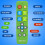 Samsung Replacement TV Remote Compatível com Samsung TV's ONLY (Black Big Button Comando TV, Simplified e Easy to Use) 7