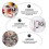 Durable Portable Canning Funnel For Restaurant Red (1pcs) 4