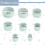 Cookie Cutters-Two Side Round Cookie Cutters Fondant Cake Mold-Plastic Cookie Cutter Set 8 2