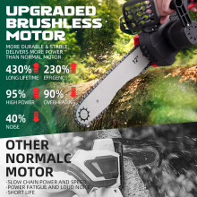 12 inch Cordless Chainsaw,Electric Handheld Wood Cutter + Battery For Makita 21V