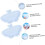 Butterfly Coaster Silicone Mold, 2 Pack White Reusable Easy Release Resin Casting Molds for DIY Crafts 6