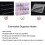 3X Nail Polish Organizer Holder,Portable Universal Clear Double Side Organizer and Thread Case for 48 Bottles Adjustable 3