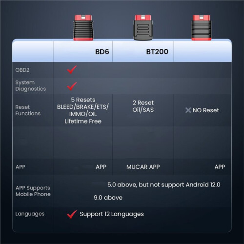 For Thinkcar BD6 OBD2 Scanner Full System Diagnostic Tool 5 Reset Wireless Car Code Reader Portable Repair Tooll 2